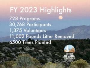 FY 2023 HIghlights for Southern Nevada Conservancy, statistics over a moonrise over mountains in a pink and brlue twilight sky
Total Programs: 728
Total Participants: 30,768
Total Volunteers: 1375
total Litter Removed: 11002 pounds
Total Trees Planted: 6500
